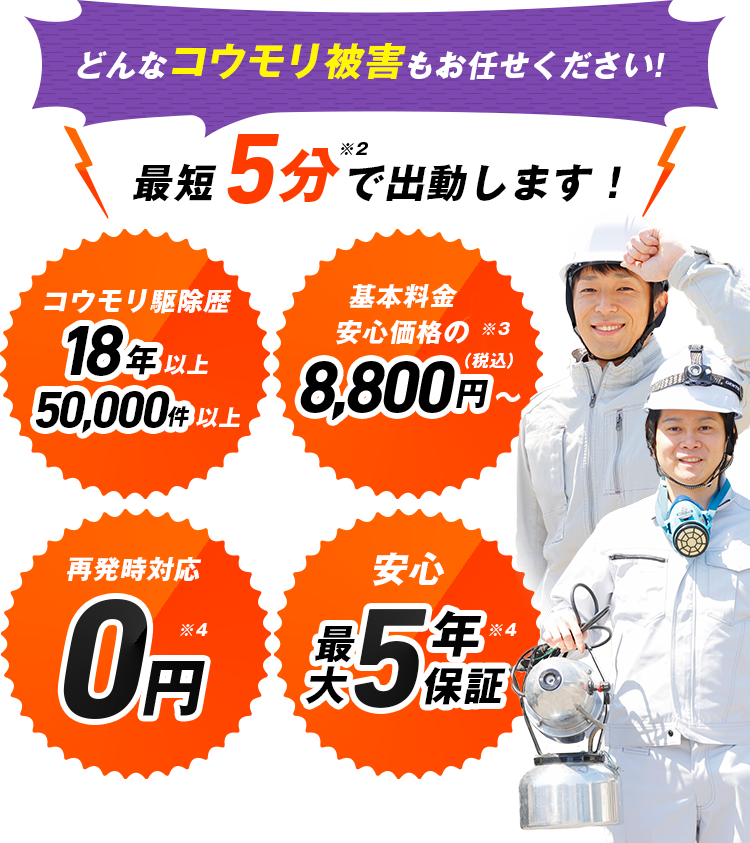 どんなコウモリ被害もお任せください 最短5分で出動します！コウモリ駆除歴18年以上 50,000件以上 駆除費用安心価格の8,800円? 再発時対応 0円 安心 5年保証